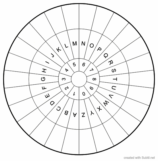 Identify guides 