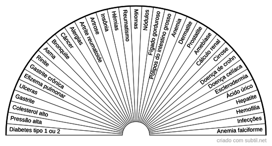 Principais doenças 1