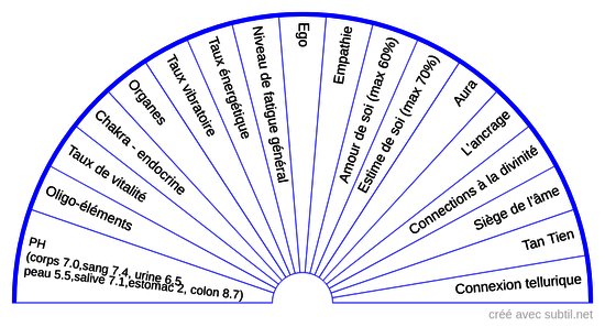 Test d’équilibre 