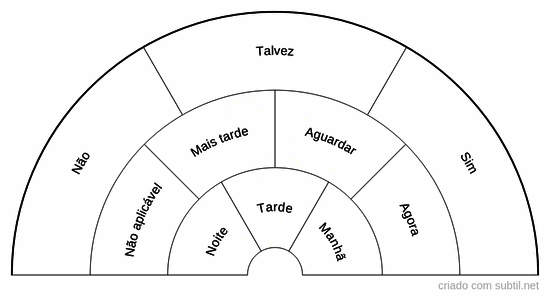 Possibilidade de futuro encontro