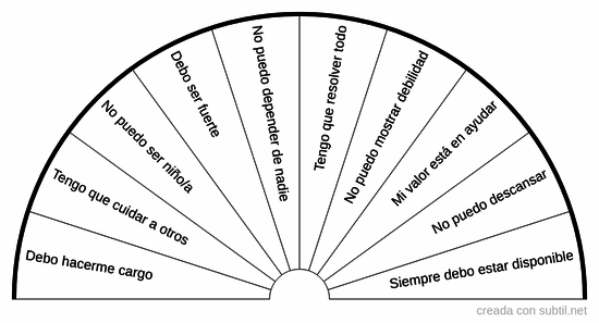 Memorias de sobrecarga/ rol adulto