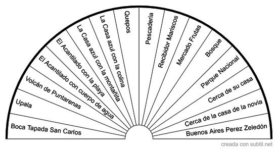 Lugares para seguimiento