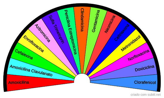 ANTIBIÓTICOS 