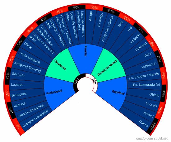 Divórcio energético
