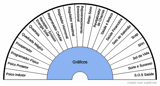 Graficos 5