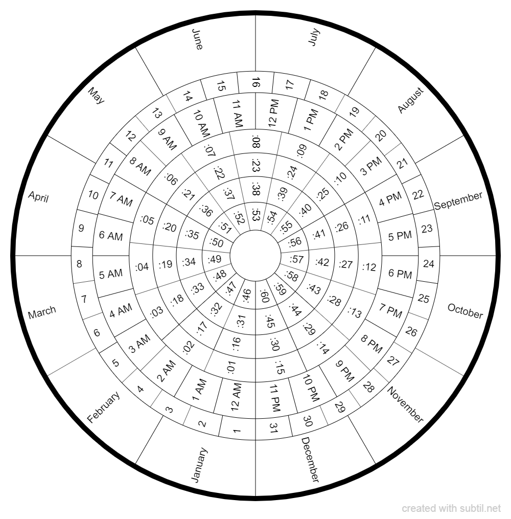 free-printable-pendulum-charts