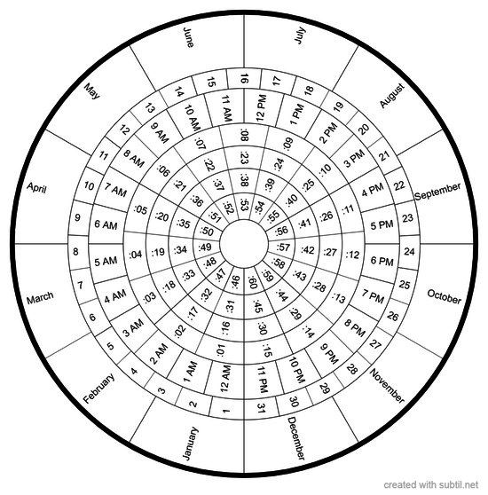 Month/Day/Hour/Minute