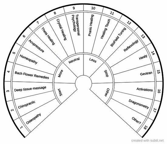 Alternative therapies 2