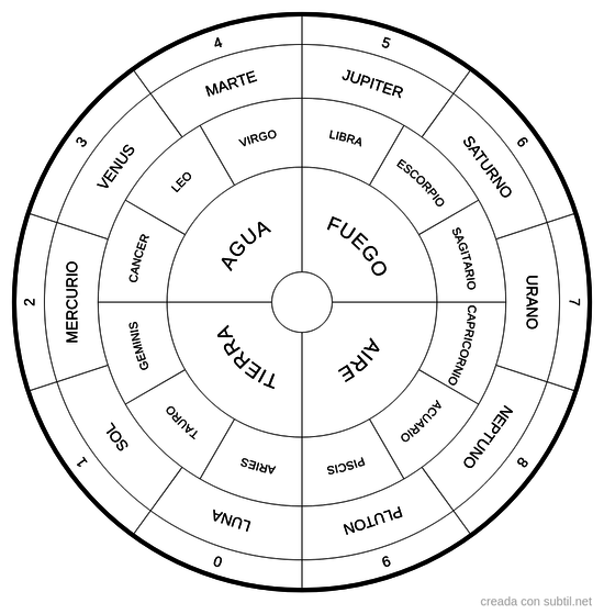 Oraculo de cuatro energias