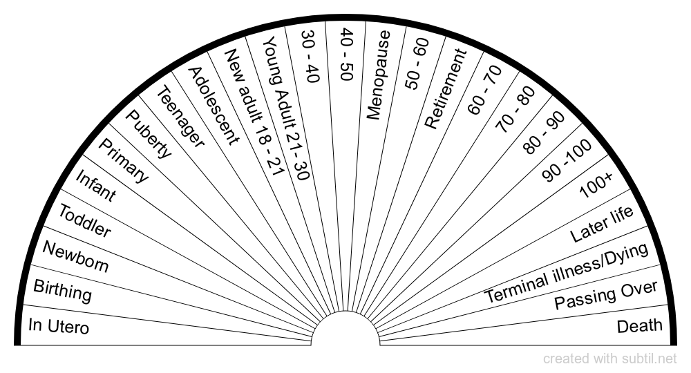 Pendulum Charts Free Download