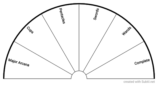 Tarot - Index