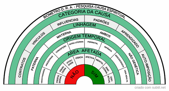 Biometro D. R. A