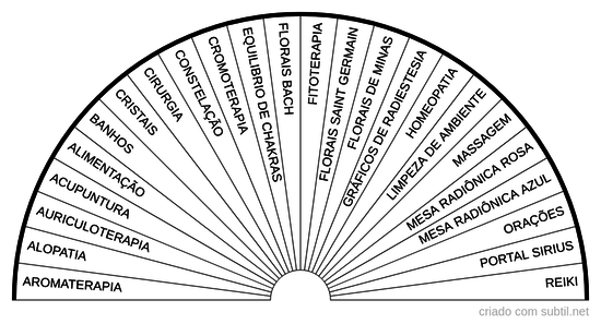 Tratamento Complementar