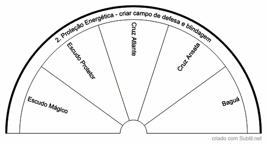 2. proteção energética