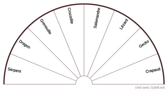 Totems Reptiles et Amphibiens