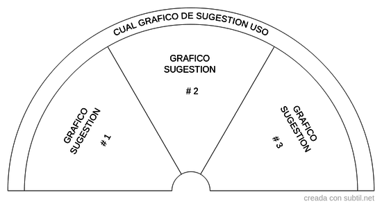 Cual grafico de sugestion uso