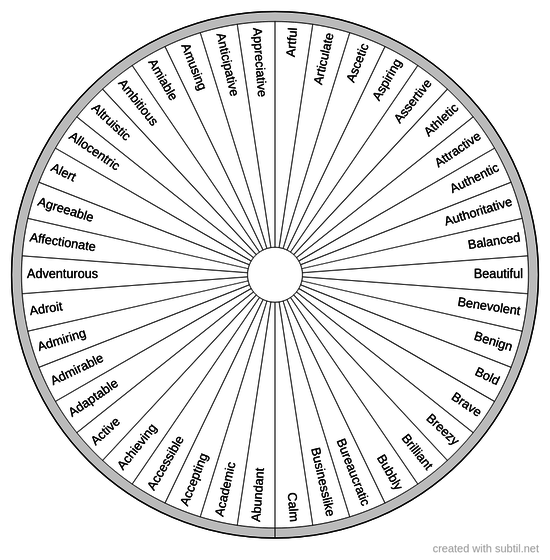 Positive personality traits 1