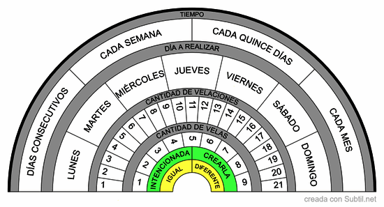 Velaciones 1