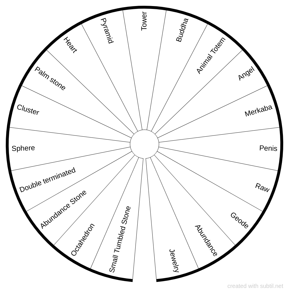 Subtil - Dowsing chart : Crystal Shapes and Configurations