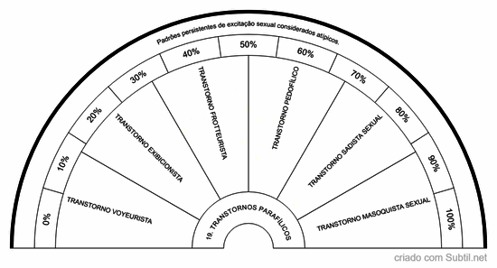 19. transtornos parafílicos