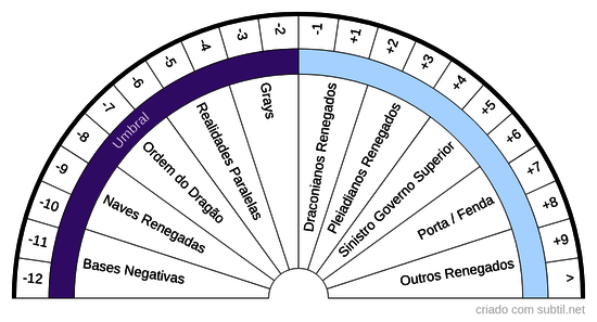 Presença/Influência de Energias Intrusas 2