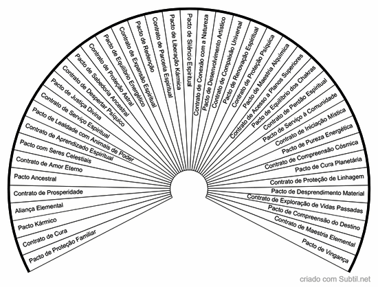 Contratos e pactos
