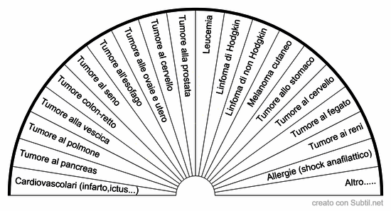 Causa della morte (malattia)