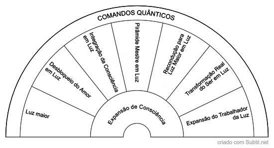 Invocações para a expansão de consciência