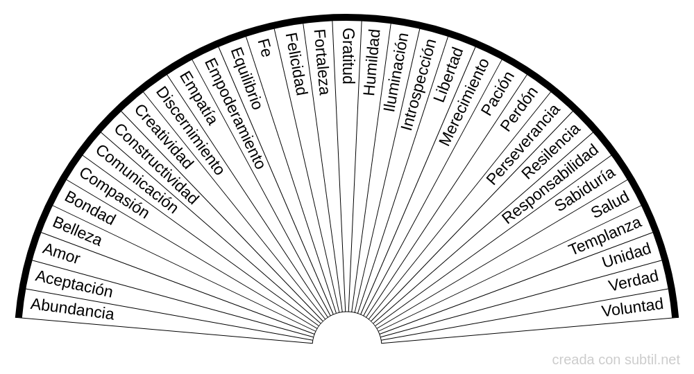 33 Virtudes espirituales