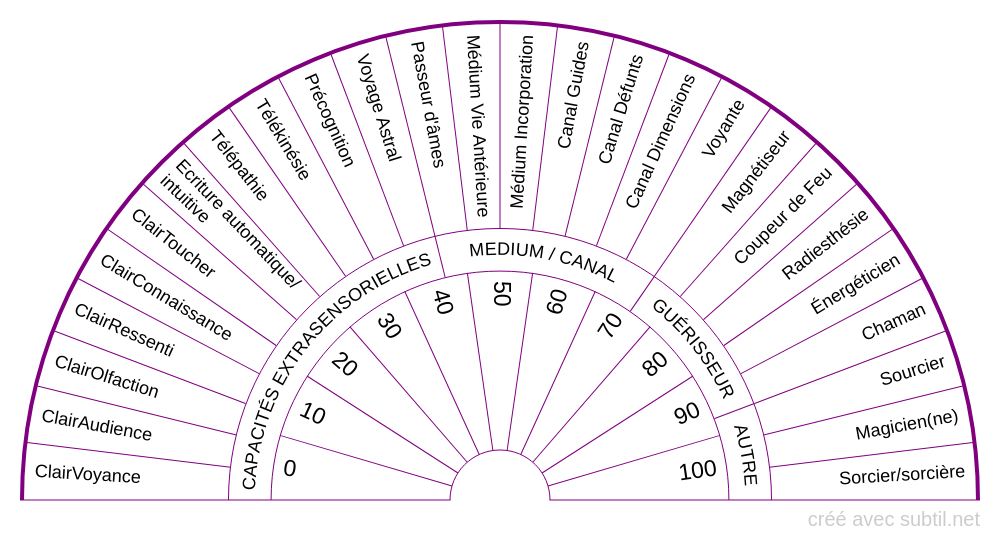 Capacités extrasensorielles