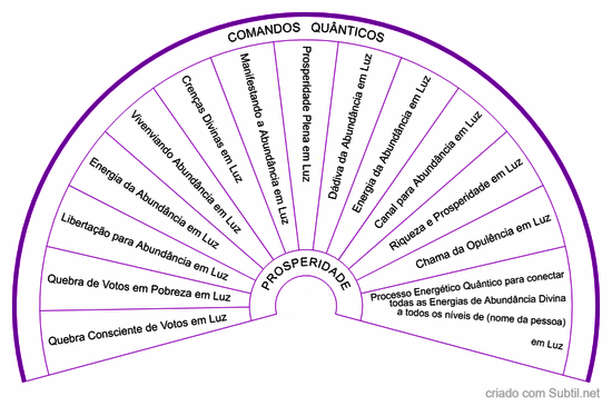 Comandos quânticos para a prosperidade