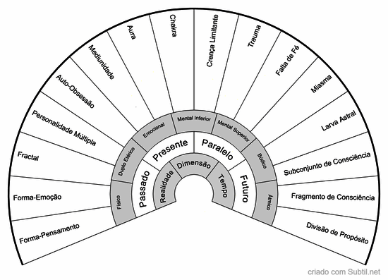 Causas energéticas e espirituais internas
