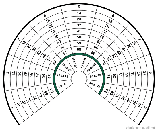 72 Nomes de DEUS - aplicação