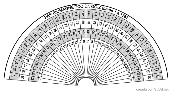 Par biomagnÉtico números 1-128