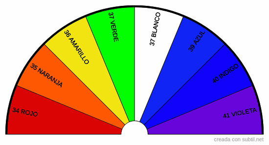 Colores pendulo hebreo