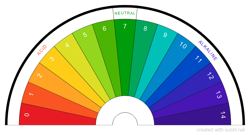 Ph Scale Chart