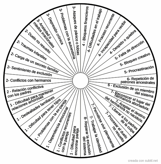 Constelaciones familiares 2