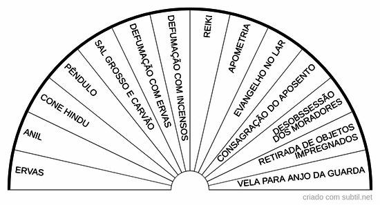 Limpezas energéticas para ambientes