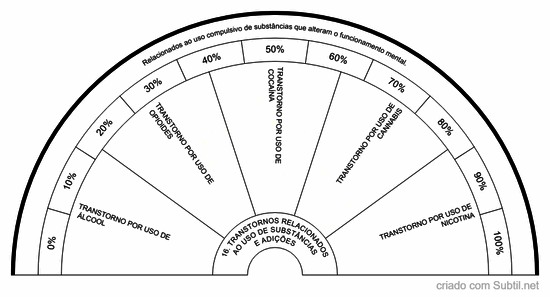 16. transtornos relacionados ao uso de substâncias e adições