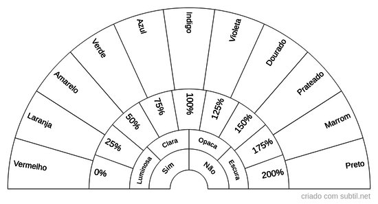 Análise de chakras