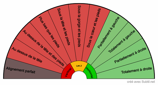 Décalage de corps subtils
