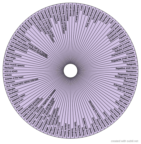 Spiritual healing patterns 1