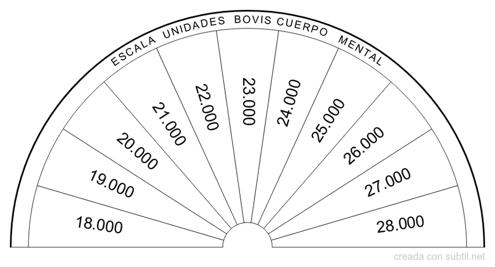 Escala bovis  cuerpo mental