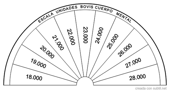 Escala bovis  cuerpo mental