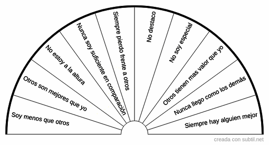 Memorias de comparación