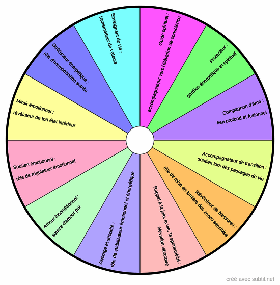 Rôle de l'animal auprès de son gardien