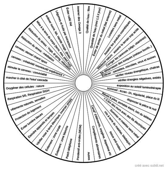 Electro(hyper)sensibles : les bonnes pratiques 