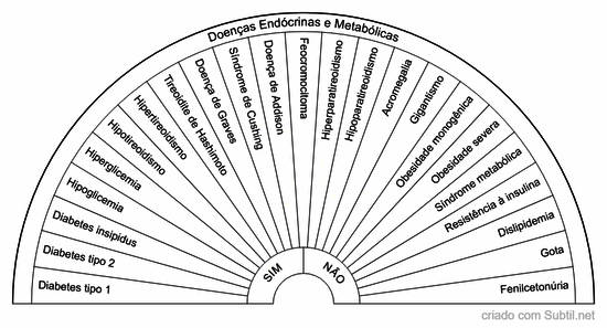 Doenças endócrinas e metabólicas