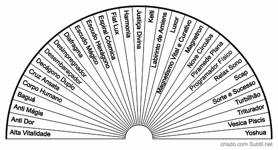 Gráficos
