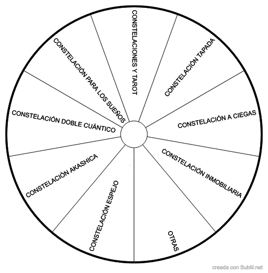 Constelaciones familiares - diagnostico - modalidad